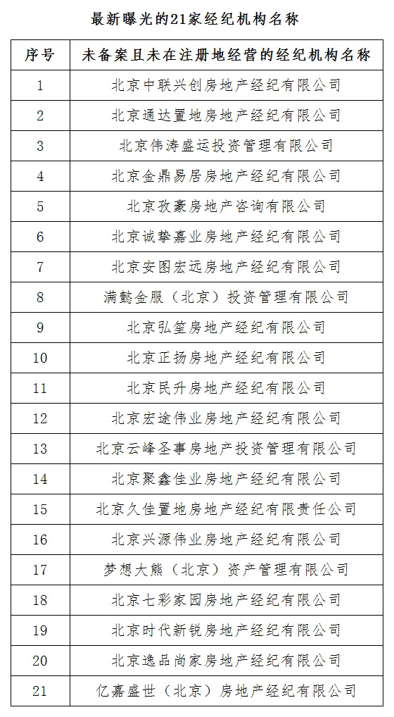 最新曝光的21家经纪机构名称