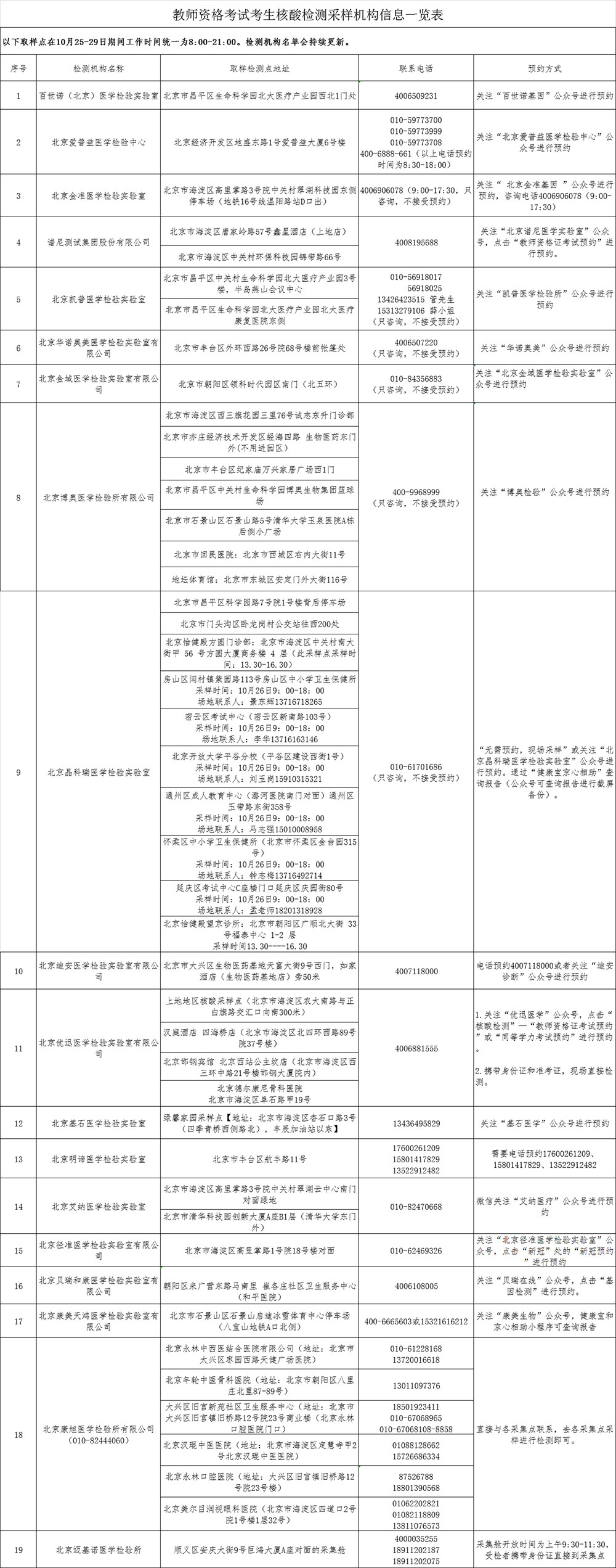 教师资格考试考生核酸检测采样机构信息一览表