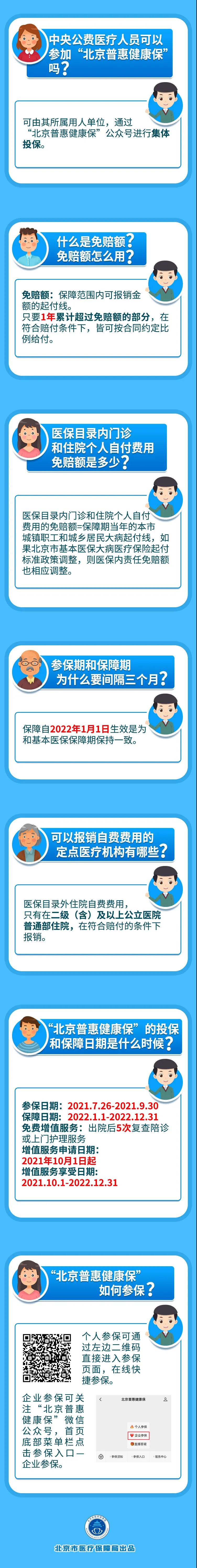 “北京普惠健康保”医保相关热点问题