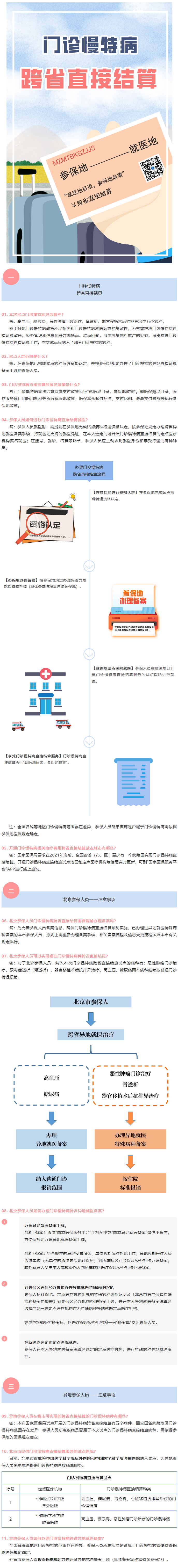 热点问答 | 门诊慢特病跨省直接结算