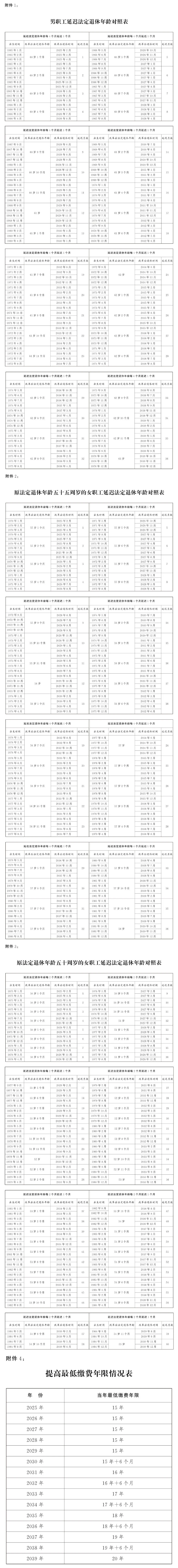 转发收藏！延迟法定退休年龄时间对照表公布