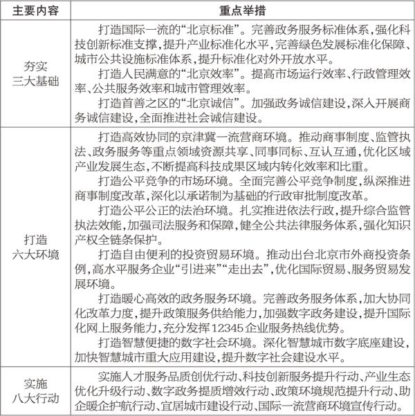 全面优化营商环境打造“北京服务”的意见
