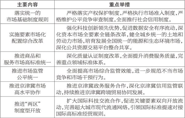 贯彻落实加快建设全国统一大市场意见的实施方案