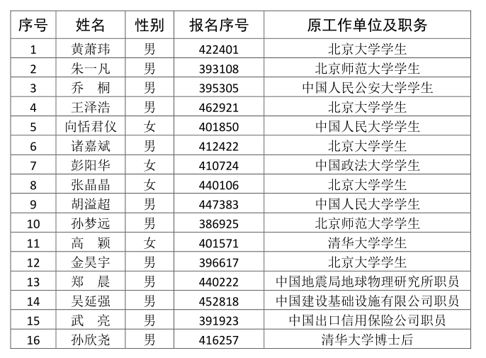 中共北京市委办公厅2019年面向社会考试录用公务员拟录用人员公示
