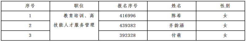 北京市职业能力建设指导中心2019年度招录公务员拟录用人员名单