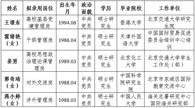 市委教育工委、市教委关于2019年上半年考试录用公务员拟录用人员的公示