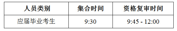 市委研究室2020年公务员招录资格复审通知
