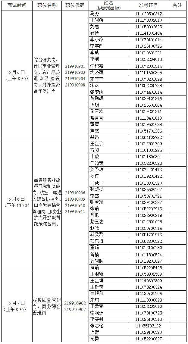 第一批面试
