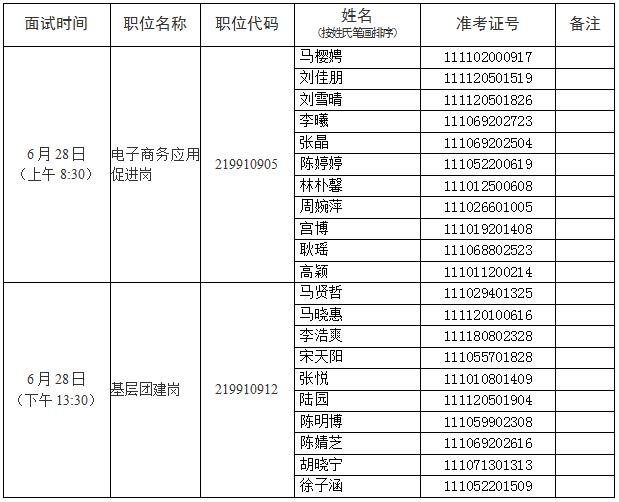 第二批面试