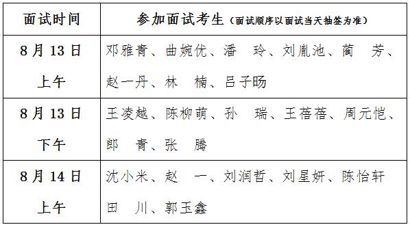 面试时间安排及参加面试考生名单