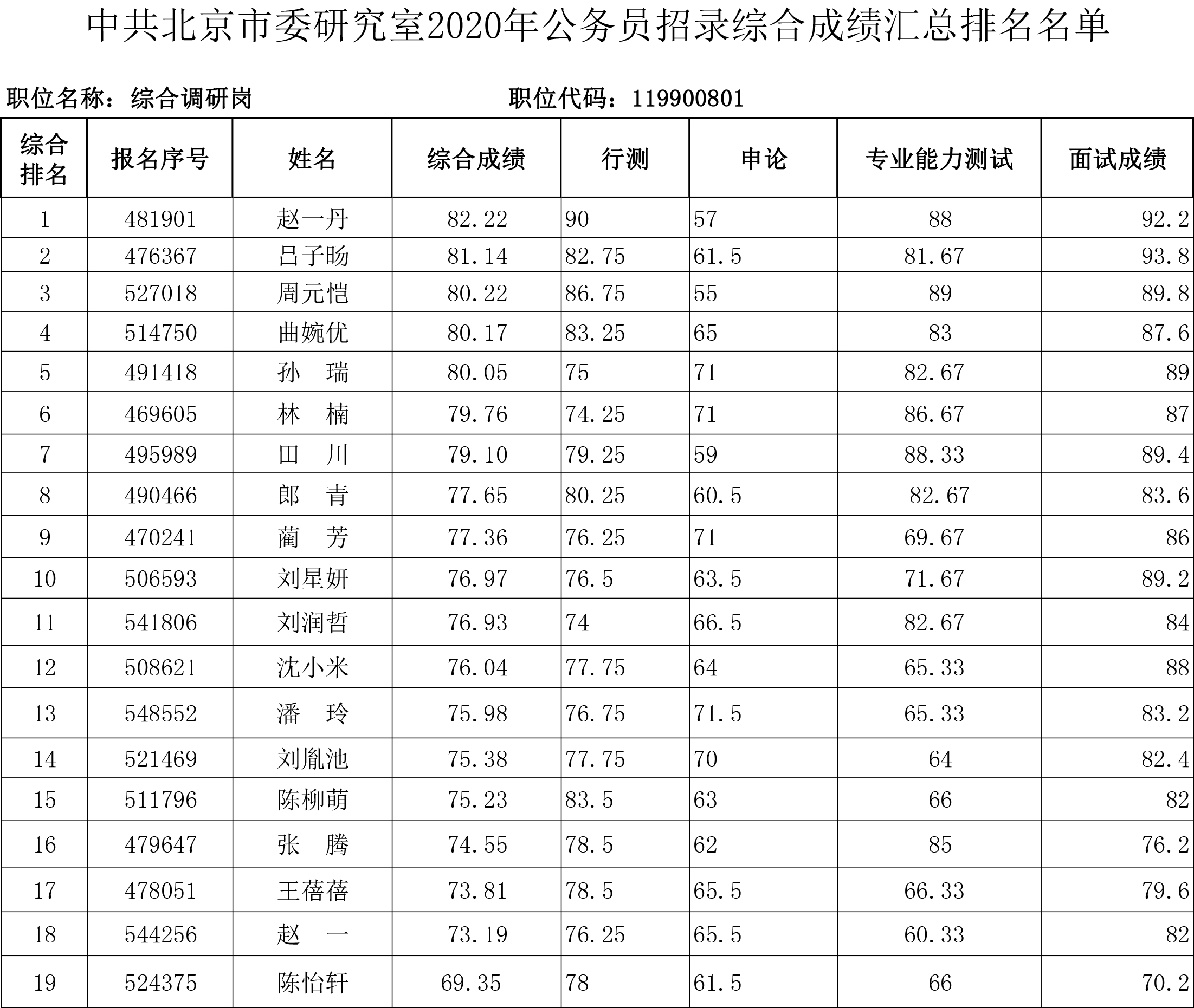 2023国家公务员职位表可以从哪里下载_2023国家公务员考试录用系统_国家公务员考试网