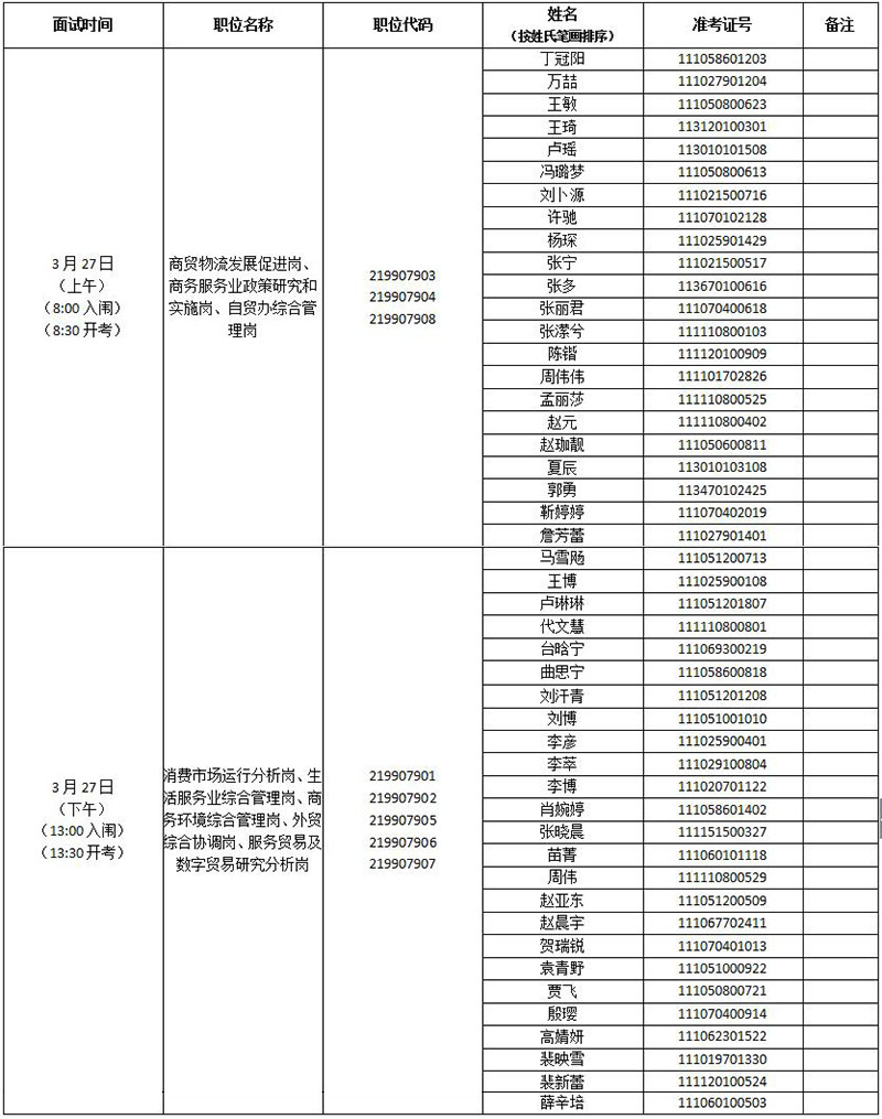 时间安排及人员名单