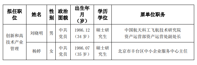 北京市发展和改革委员会公开选调公务员拟任职人员名单