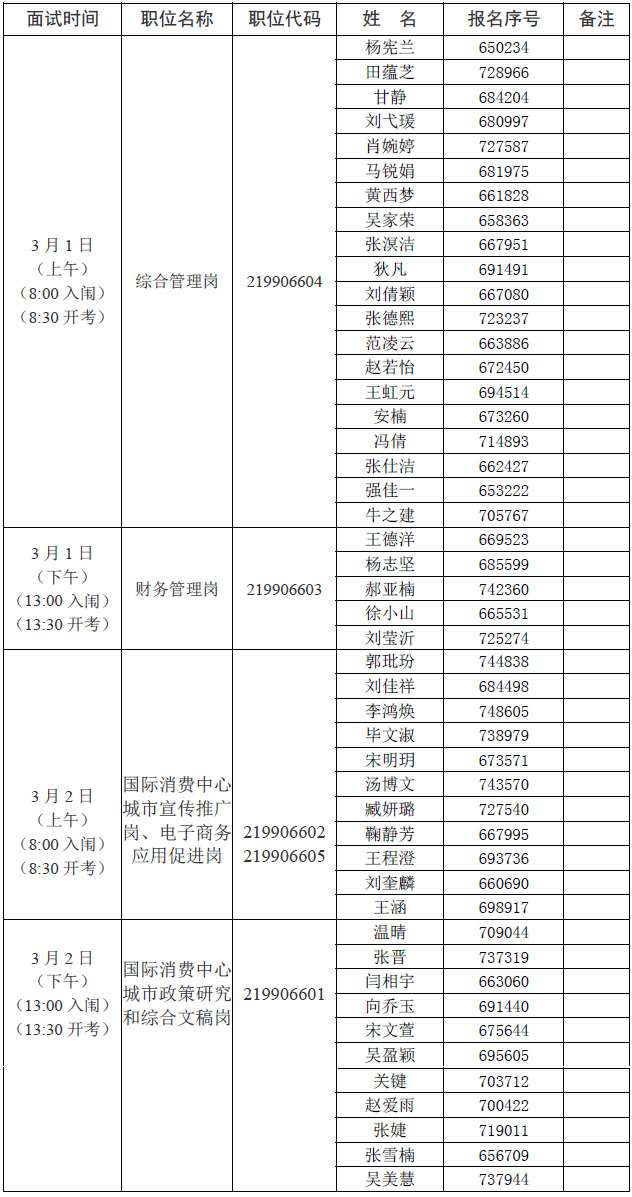 时间安排及人员名单