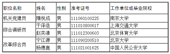 市委研究室关于2023年考试录用公务员拟录用人员公示公告