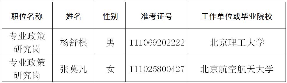 北京市商务局关于2023年考试录用公务员拟录用人员公示公告
