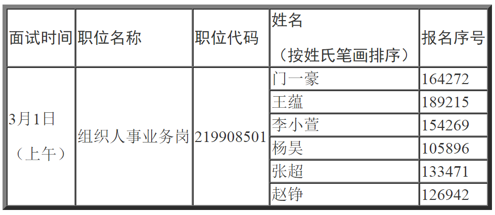 面试人员名单