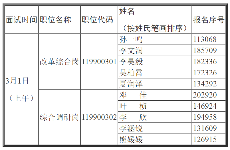 面试人员名单