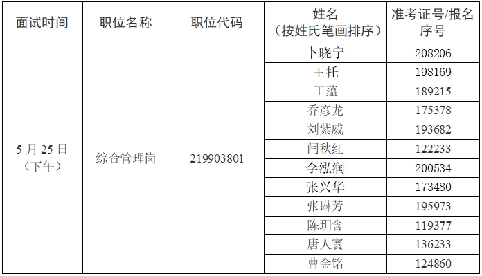 面试人员名单