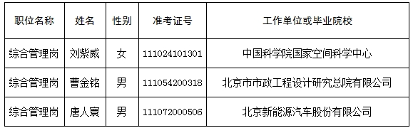 北京市商务局关于2024年考试录用公务员拟录用人员公示公告