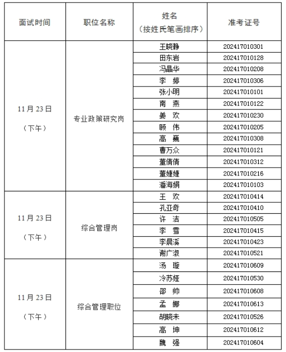 面试人员名单