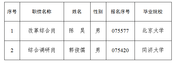 中共北京市委研究室2025年度定向选调应届优秀大学毕业生拟录用人员公示公告