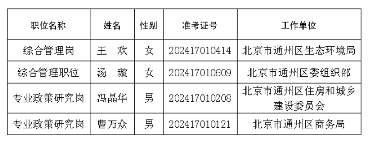 北京市商务局关于2024年公开遴选公务员拟遴选人员公示公告
