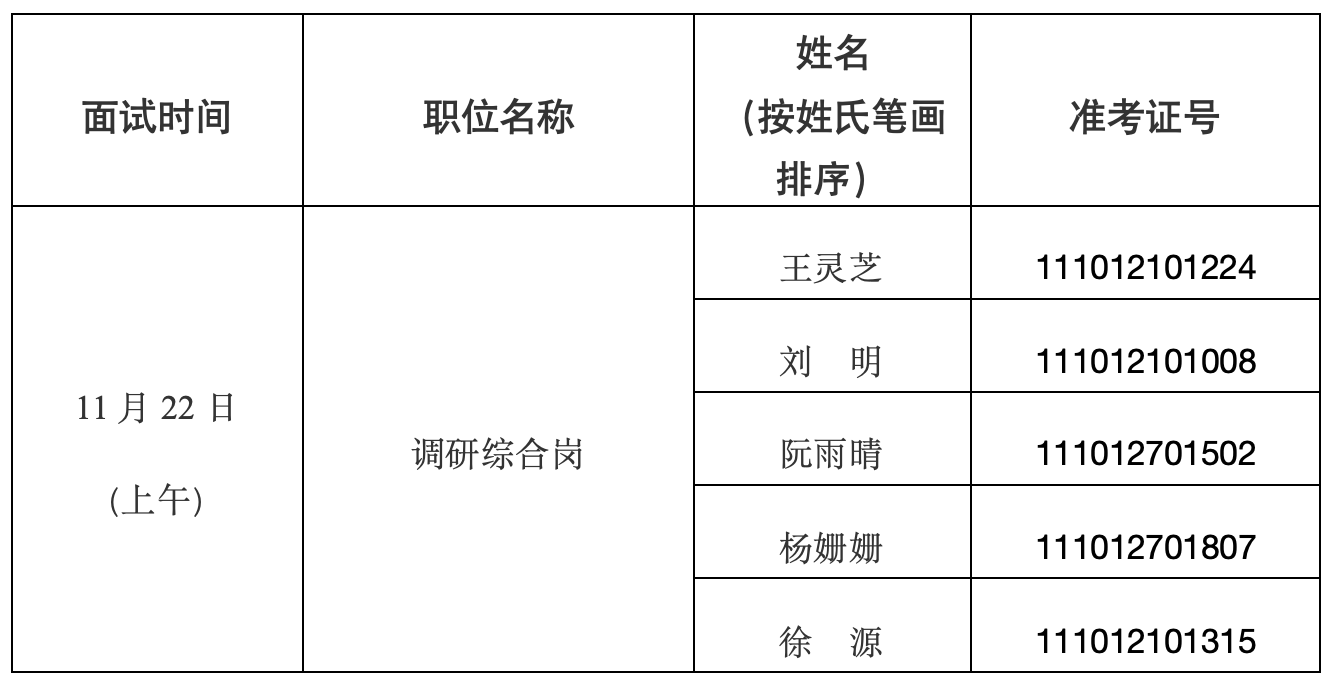 面试人员名单 面试人员名单