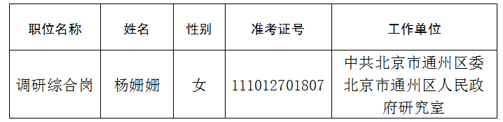 北京市政府参事室（市文史馆）关于2025年公开遴选公务员拟遴选人员公示公告