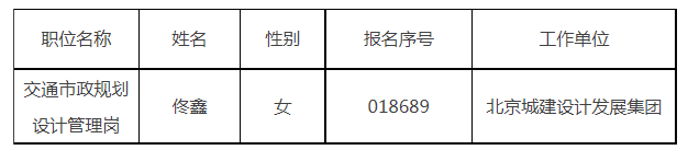 中共北京市委城市副中心工作委员会、北京城市副中心管理委员会关于2025年公开选调公务员拟选调人员公示公告 中共北京市委城市副中心工作委员会、北京城市副中心管理委员会关于2025年公开选调公务员拟选调人员公示公告
