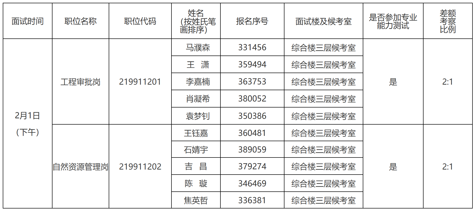 面试人员名单 面试人员名单