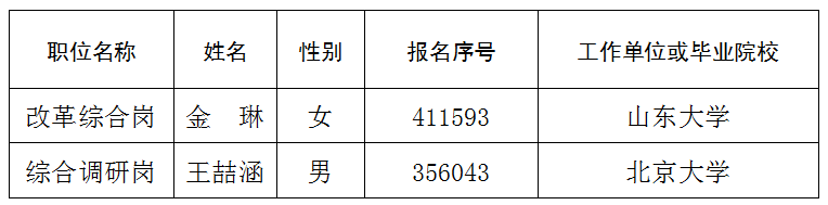 市委研究室关于2026年考试录用公务员拟录用人员公示公告