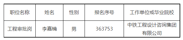 北京城市副中心党工委管委会关于2026年考试录用公务员拟录用人员公示公告