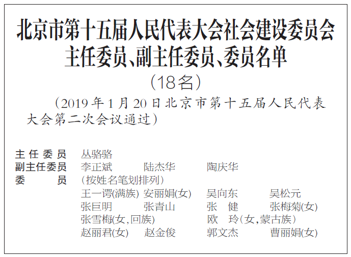 北京市第十五届人民代表大会社会建设委员会主任委员、副主任委员、委员名单(18名)