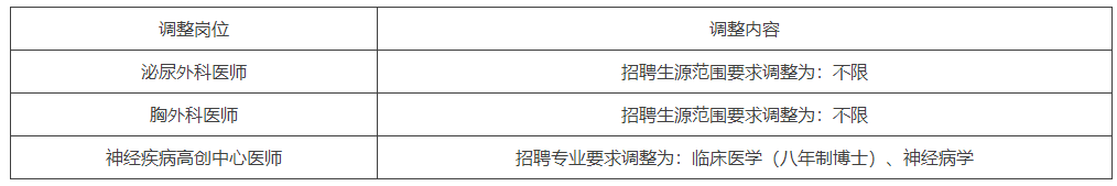 调整岗位及内容