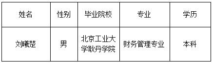 北京市商务局所属单位2023年度招聘退役大学生士兵公示公告
