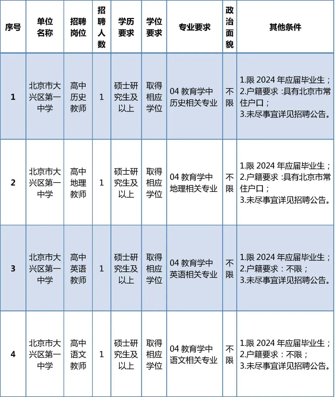 招聘岗位