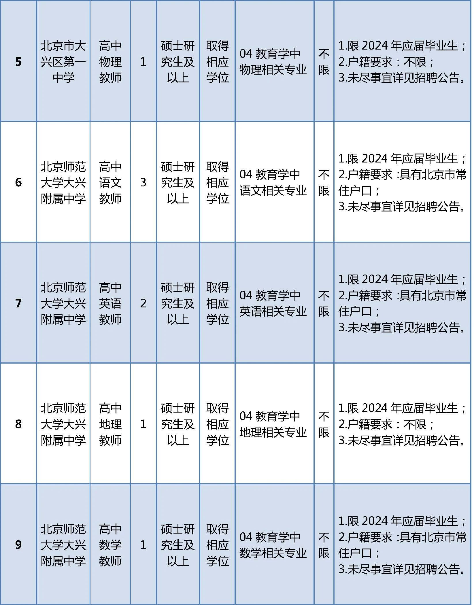 招聘岗位
