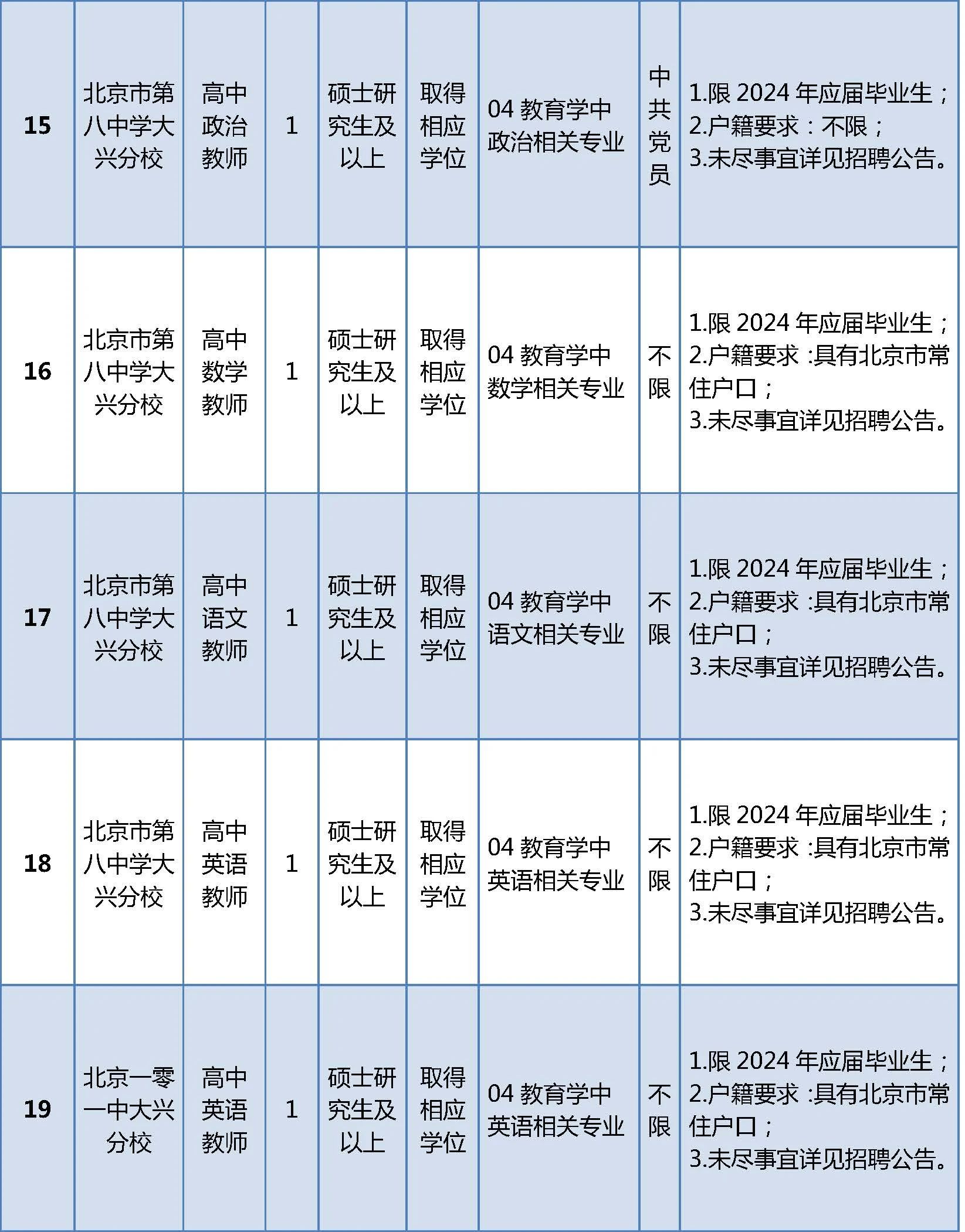 招聘岗位