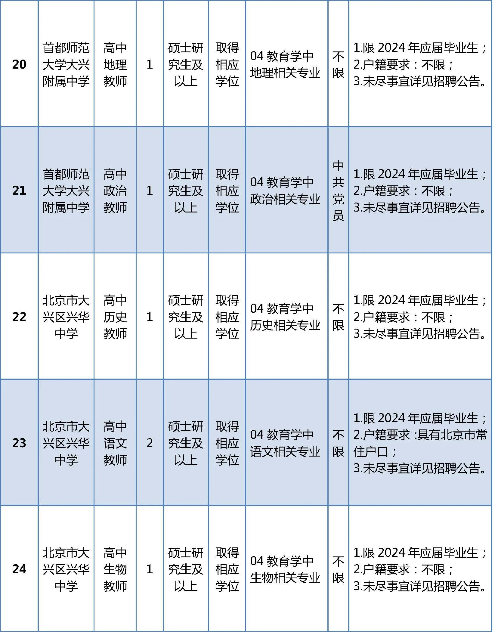 招聘岗位