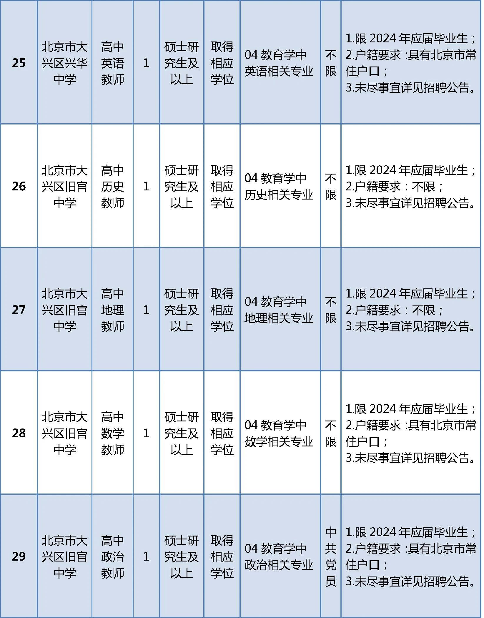 招聘岗位