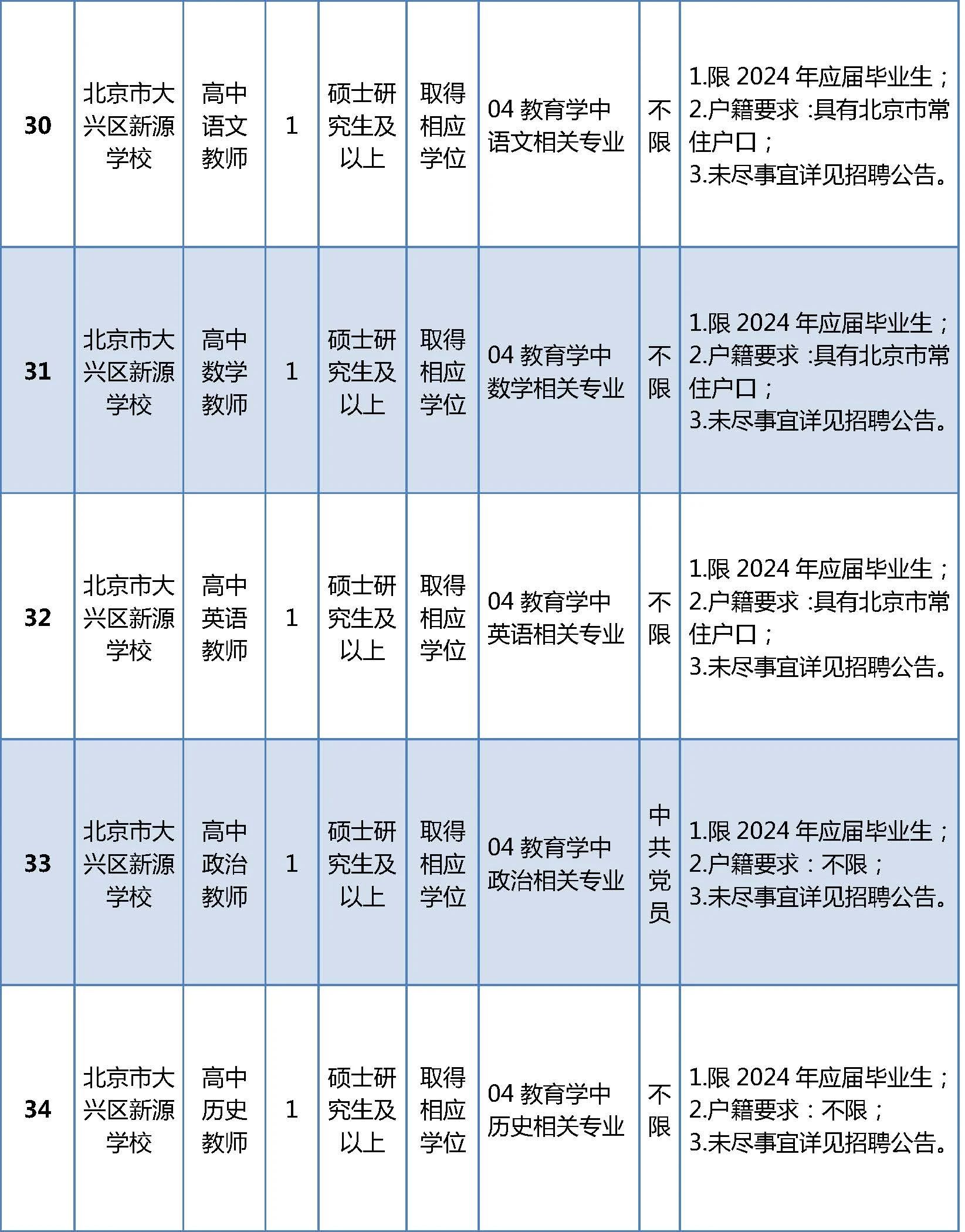 招聘岗位