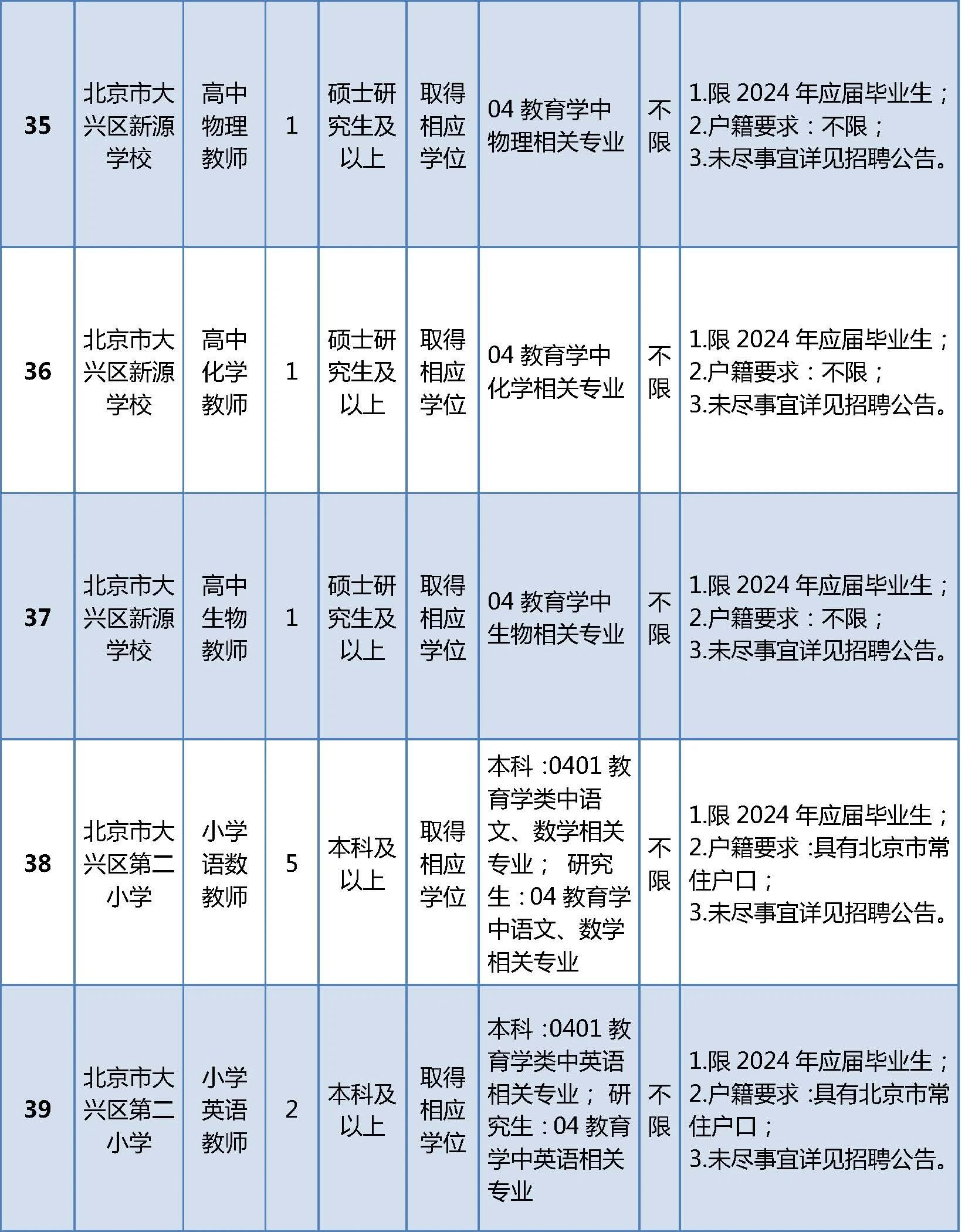 招聘岗位