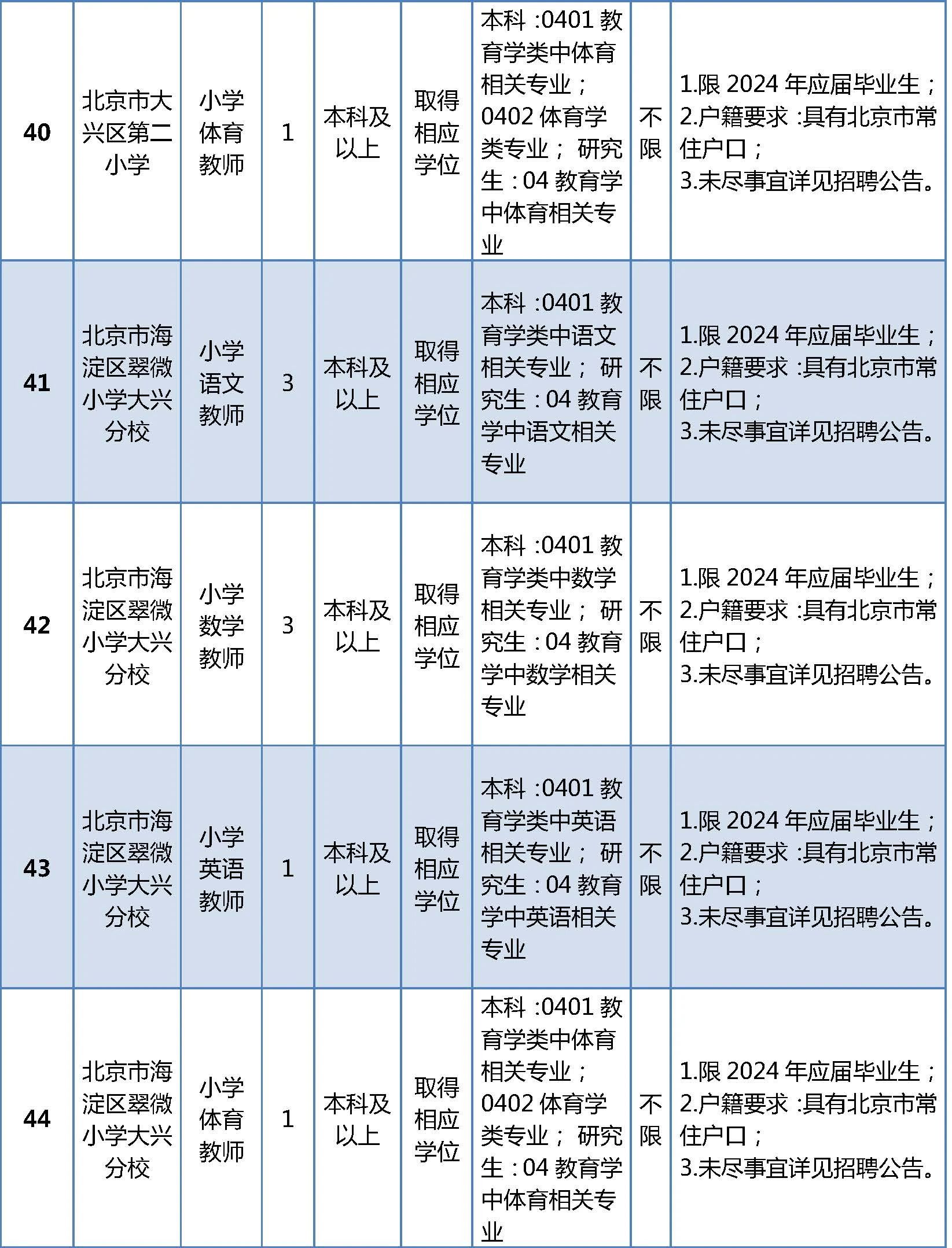 招聘岗位