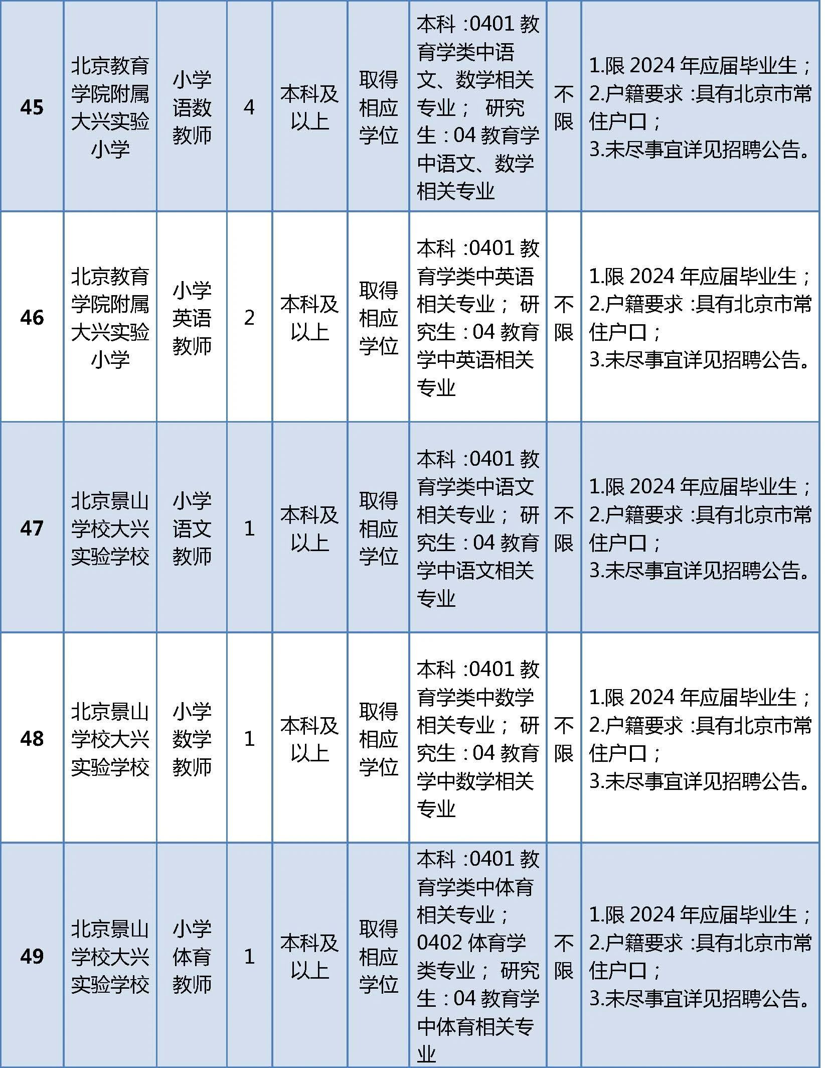 招聘岗位