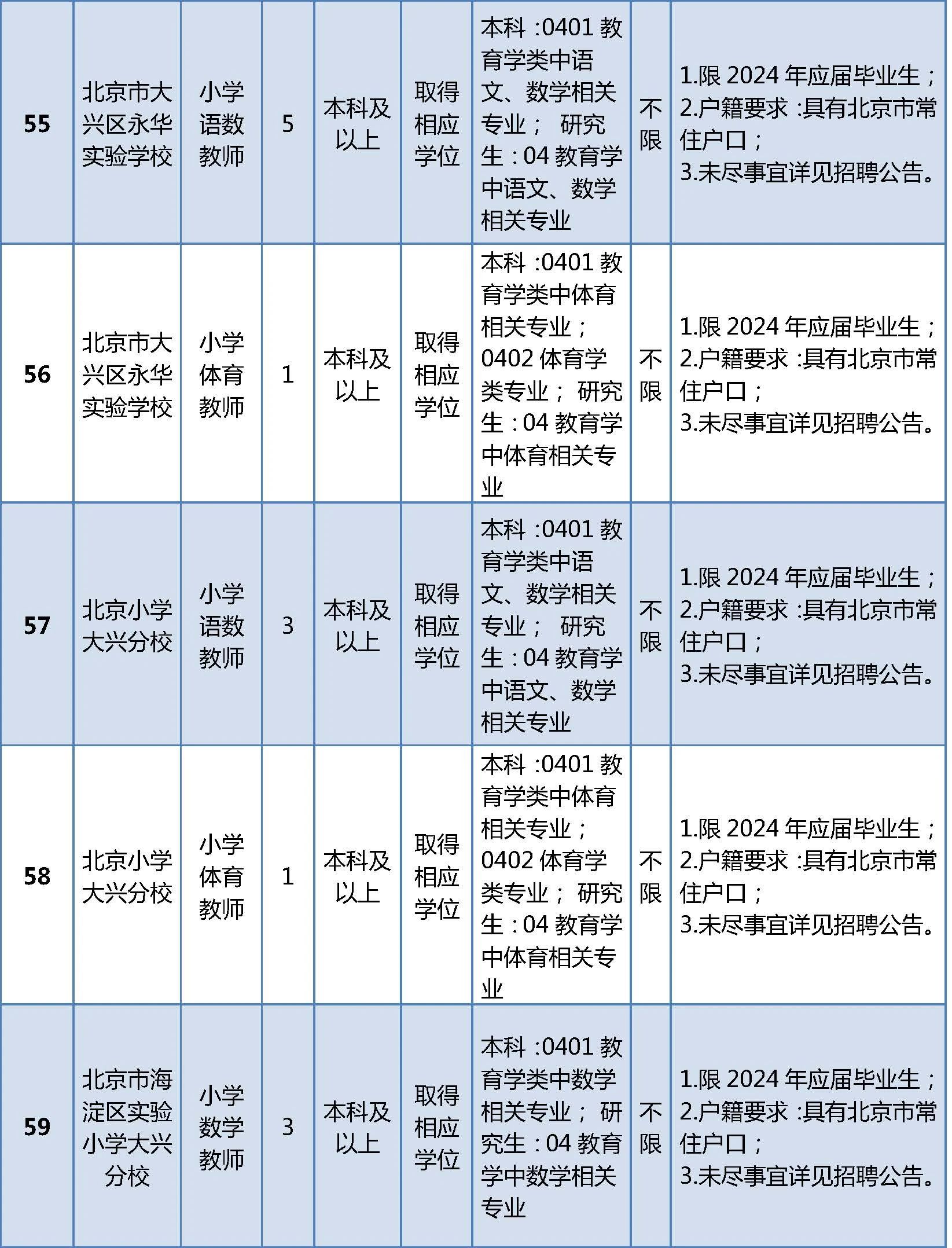 招聘岗位