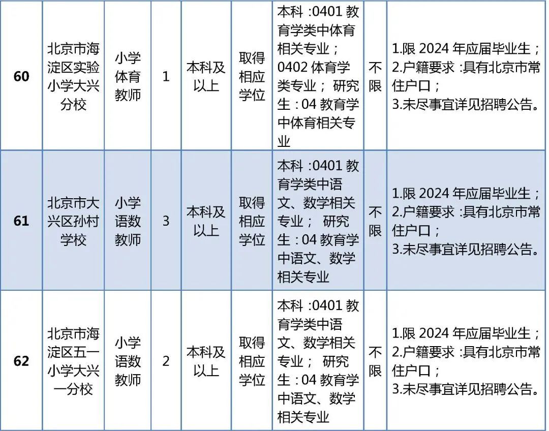 招聘岗位