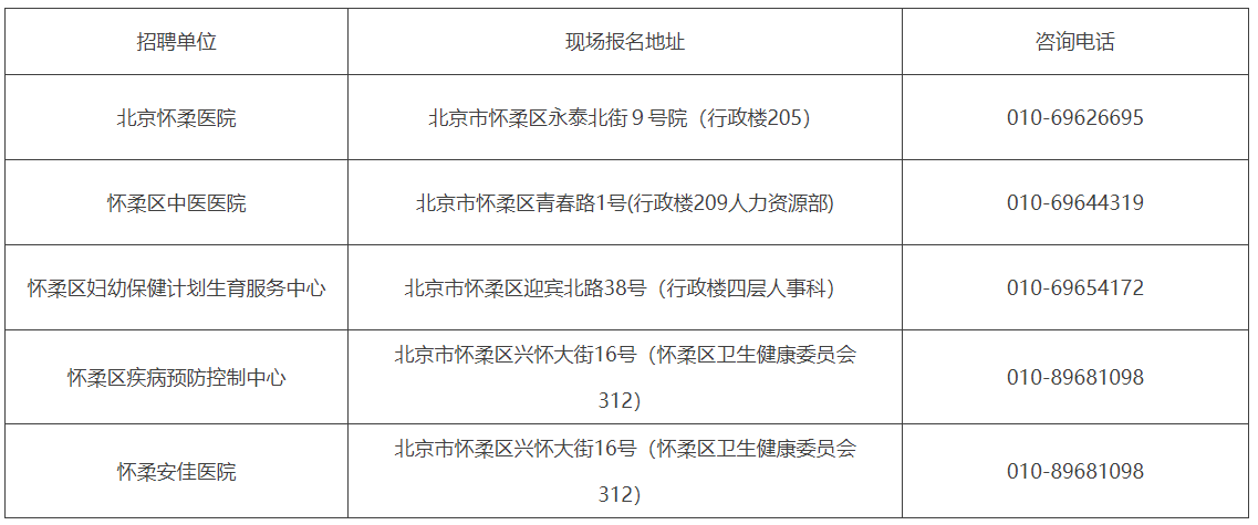报名地址