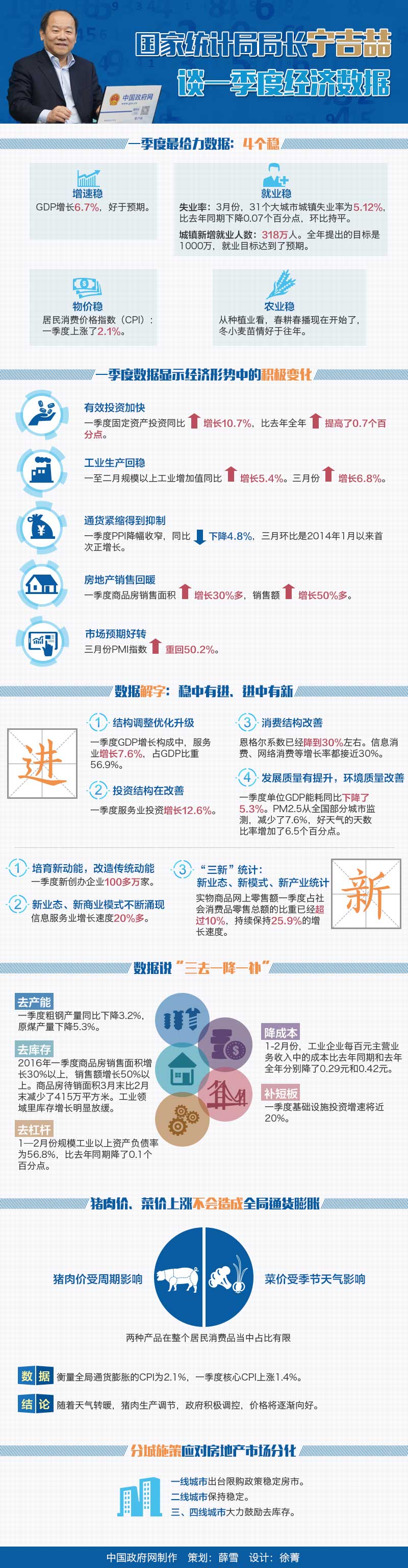 国家统计局局长宁吉喆谈一季度经济数据