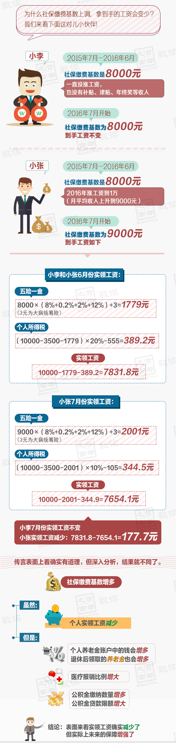 为什么社保缴费基数上调，拿到手的工资会变少？